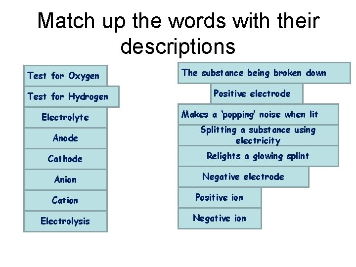 Match up the words with their descriptions Test for Oxygen The substance being broken