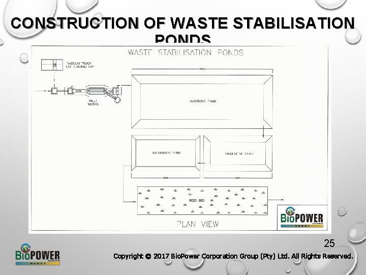 CONSTRUCTION OF WASTE STABILISATION PONDS 25 Copyright © 2017 Bio. Power Corporation Group (Pty)