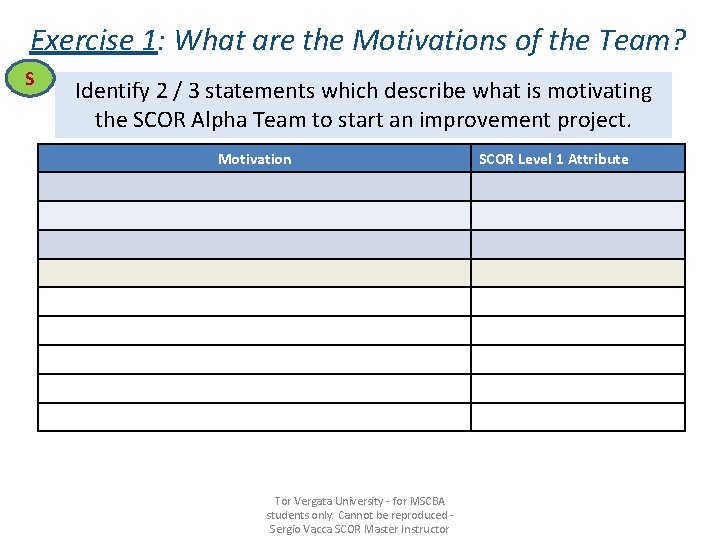 Exercise 1: What are the Motivations of the Team? S Identify 2 / 3