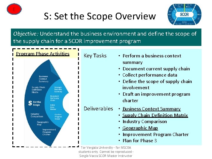 E S: Set the Scope Overview Objective: Understand the business environment and define the
