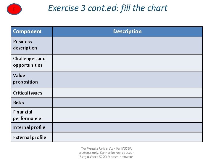 E Component Exercise 3 cont. ed: fill the chart Description Business description Challenges and