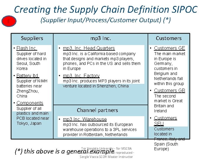 Creating the Supply Chain Definition SIPOC (Supplier Input/Process/Customer Output) (*) E Suppliers • Flash