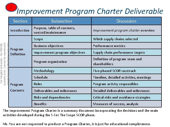 E Improvement Program Charter Deliverable Section Discussion Purpose, table of contents, control/maintenance Improvement program