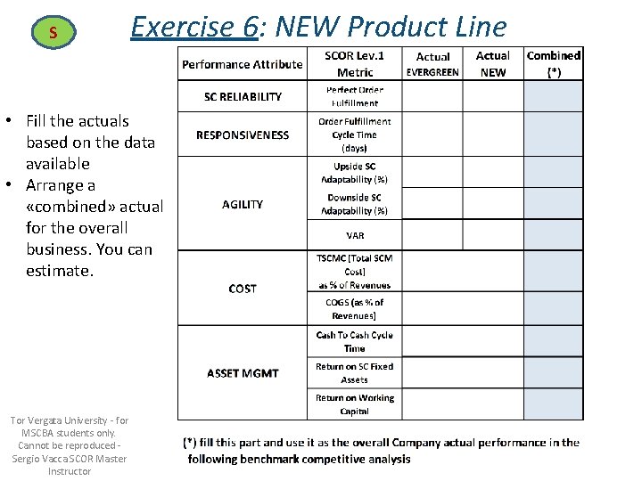 S Exercise 6: NEW Product Line Level 1 Metric Calculation • Fill the actuals