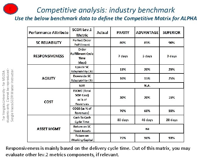 E Competitive analysis: industry benchmark Tor Vergata University - for MSCBA students only. Cannot