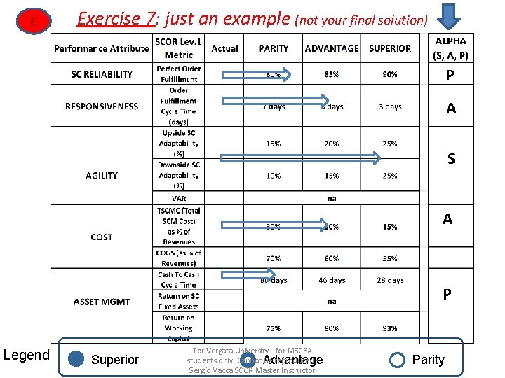 E Exercise 7: just an example (not your final solution) P A S A