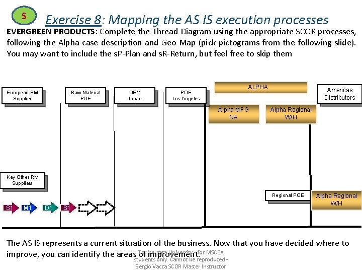 S Exercise 8: Mapping the AS IS execution processes EVERGREEN PRODUCTS: Complete the Thread