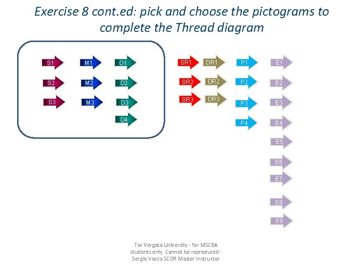 Exercise 8 cont. ed: pick and choose the pictograms to complete the Thread diagram