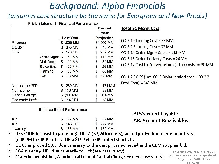Background: Alpha Financials (assumes cost structure be the same for Evergreen and New Prod.