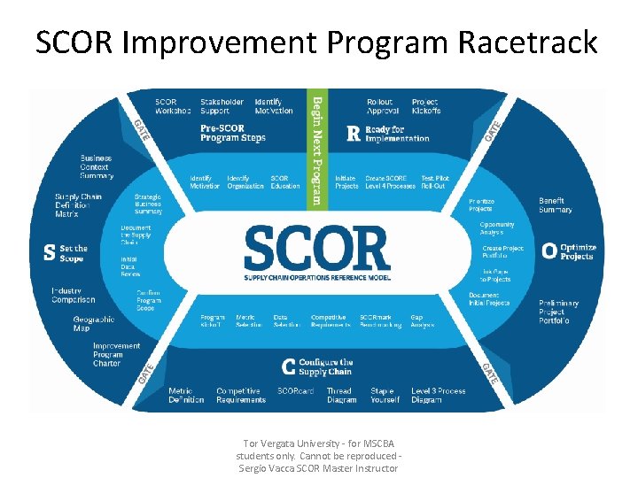 SCOR Improvement Program Racetrack Tor Vergata University - for MSCBA students only. Cannot be