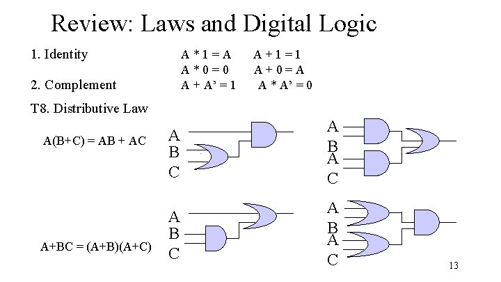 Review: Laws and Digital Logic 1. Identity A * 1 = A A +