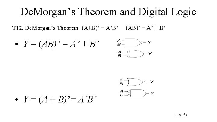 De. Morgan’s Theorem and Digital Logic T 12. De. Morgan’s Theorem (A+B)’ = A’B’