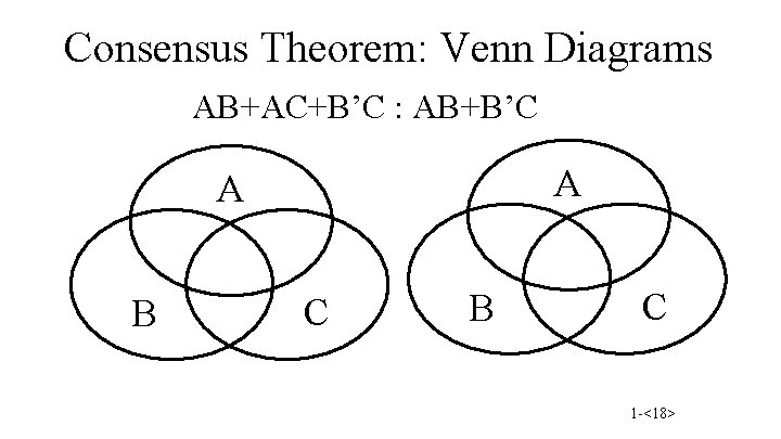 Consensus Theorem: Venn Diagrams AB+AC+B’C : AB+B’C A A B C 1 -<18> 