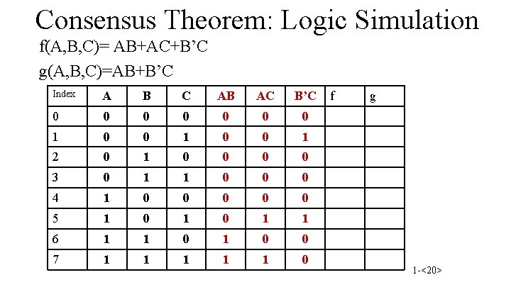 Consensus Theorem: Logic Simulation f(A, B, C)= AB+AC+B’C g(A, B, C)=AB+B’C Index A B