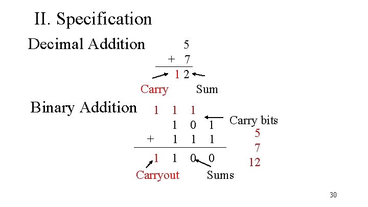 II. Specification Decimal Addition 5 + 7 1 2 Carry Sum Binary Addition 1