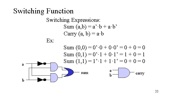 Switching Function a Switching Expressions: Sum (a, b) = a’·b + a·b’ Carry (a,