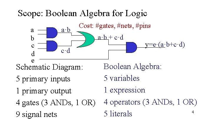 Scope: Boolean Algebra for Logic a b c d e a·b Cost: #gates, #nets,