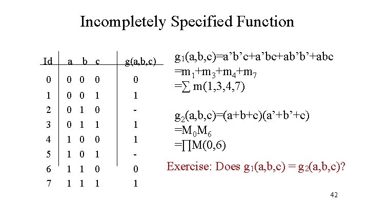 Incompletely Specified Function g 1(a, b, c)=a’b’c+a’bc+ab’b’+abc =m 1+m 3+m 4+m 7 0 0