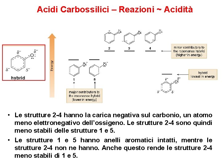 Acidi Carbossilici – Reazioni ~ Acidità • Le strutture 2 -4 hanno la carica