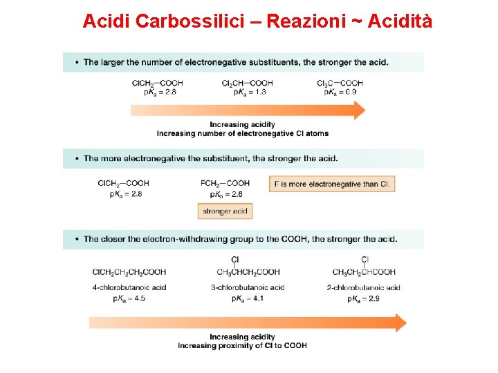 Acidi Carbossilici – Reazioni ~ Acidità 