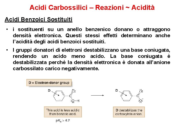 Acidi Carbossilici – Reazioni ~ Acidità Acidi Benzoici Sostituiti • i sostituenti su un