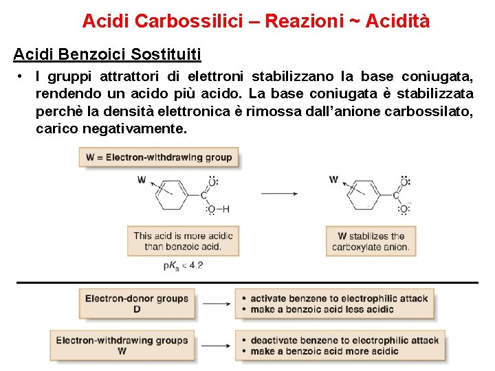 Acidi Carbossilici – Reazioni ~ Acidità Acidi Benzoici Sostituiti • I gruppi attrattori di