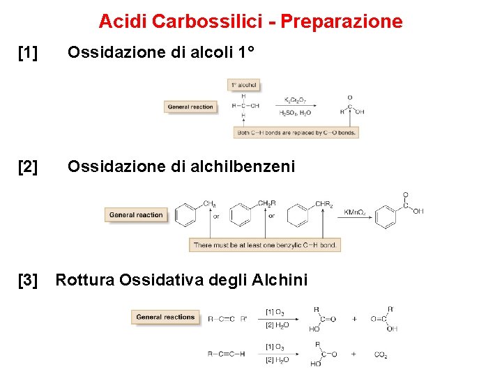 Acidi Carbossilici - Preparazione [1] Ossidazione di alcoli 1° [2] Ossidazione di alchilbenzeni [3]