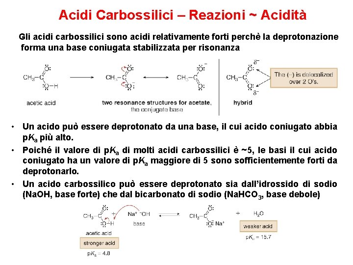 Acidi Carbossilici – Reazioni ~ Acidità Gli acidi carbossilici sono acidi relativamente forti perchè