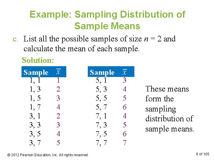 Example: Sampling Distribution of Sample Means c. List all the possible samples of size