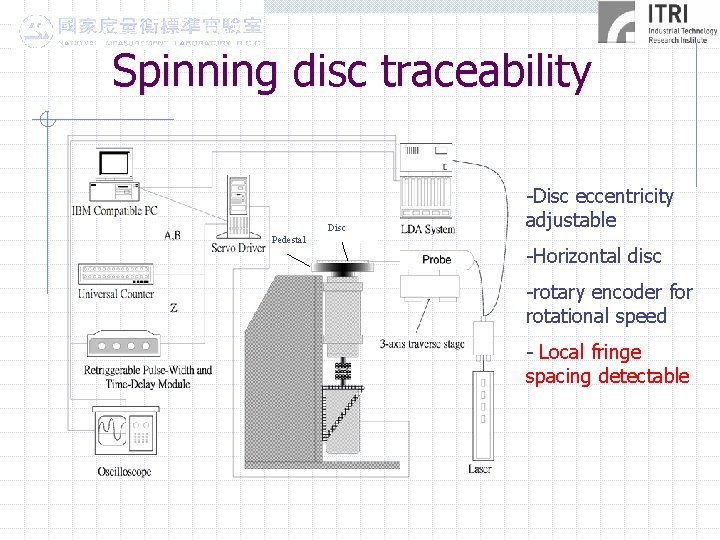 Spinning disc traceability Disc Pedestal -Disc eccentricity adjustable -Horizontal disc -rotary encoder for rotational