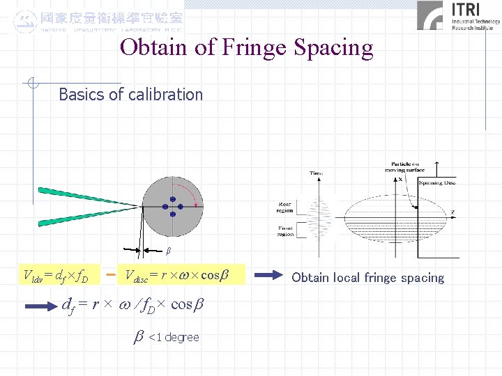 Obtain of Fringe Spacing Basics of calibration β Vldv= df f. D Vdisc= r