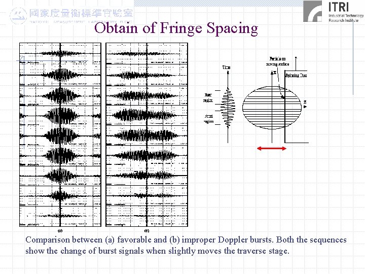 Obtain of Fringe Spacing Comparison between (a) favorable and (b) improper Doppler bursts. Both