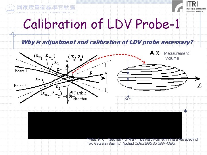 Calibration of LDV Probe-1 Why is adjustment and calibration of LDV probe necessary? Measurement