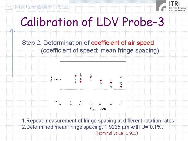 Calibration of LDV Probe-3 Step 2. Determination of coefficient of air speed (coefficient of