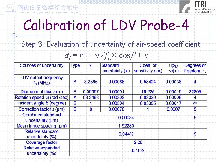 Calibration of LDV Probe-4 Step 3. Evaluation of uncertainty of air-speed coefficient df =