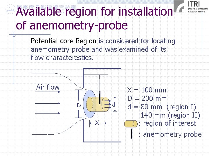 Available region for installation of anemometry-probe Potential-core Region is considered for locating anemometry probe