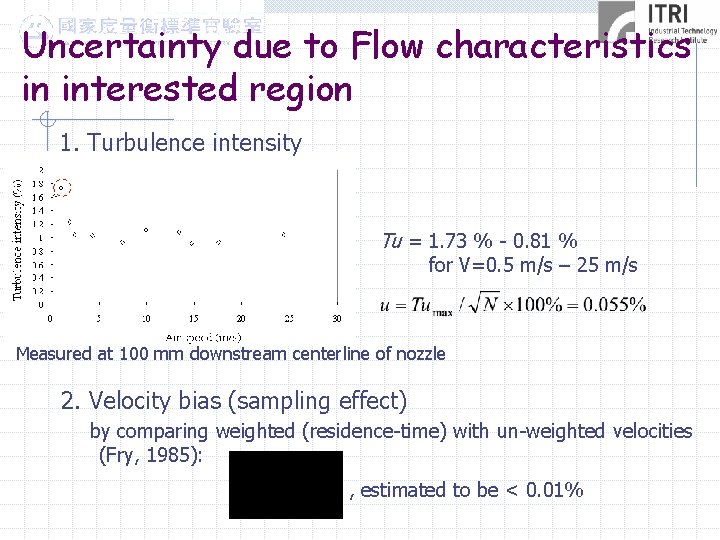 Uncertainty due to Flow characteristics in interested region 1. Turbulence intensity Tu = 1.