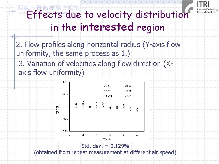 Effects due to velocity distribution in the interested region 2. Flow profiles along horizontal