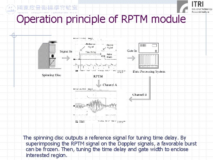 Operation principle of RPTM module The spinning disc outputs a reference signal for tuning