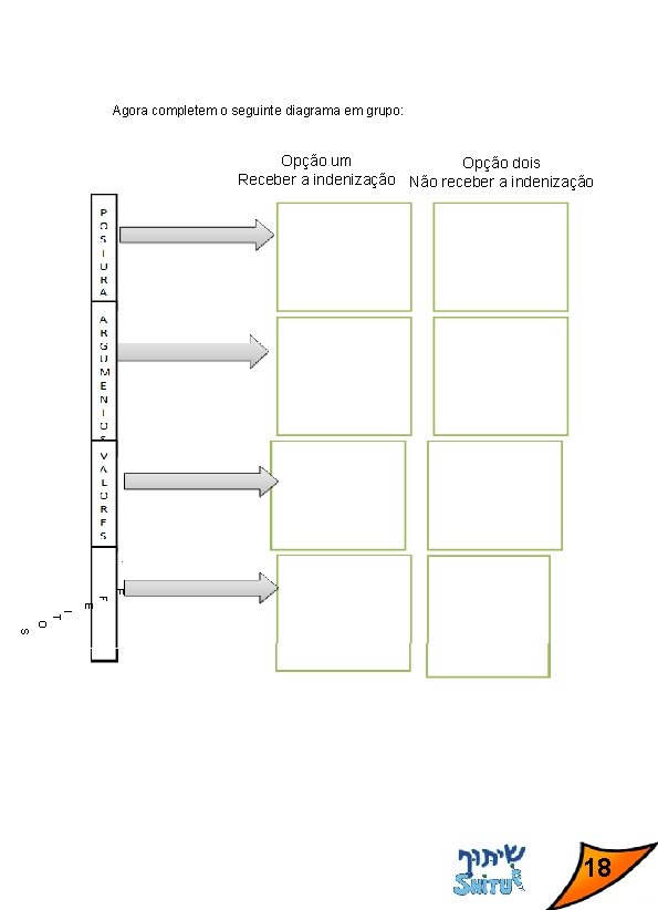 Agora completem o seguinte diagrama em grupo: Opção um Opção dois Receber a indenização