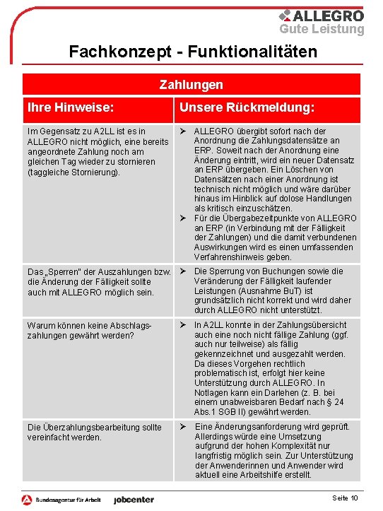 Gute Leistung Fachkonzept - Funktionalitäten Zahlungen Ihre Hinweise: Unsere Rückmeldung: Im Gegensatz zu A