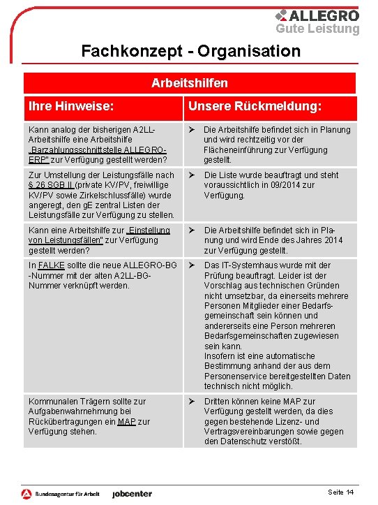 Gute Leistung Fachkonzept - Organisation Arbeitshilfen Ihre Hinweise: Unsere Rückmeldung: Kann analog der bisherigen