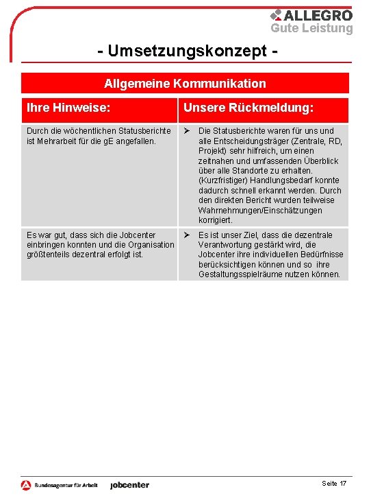 Gute Leistung - Umsetzungskonzept Allgemeine Kommunikation Ihre Hinweise: Unsere Rückmeldung: Durch die wöchentlichen Statusberichte