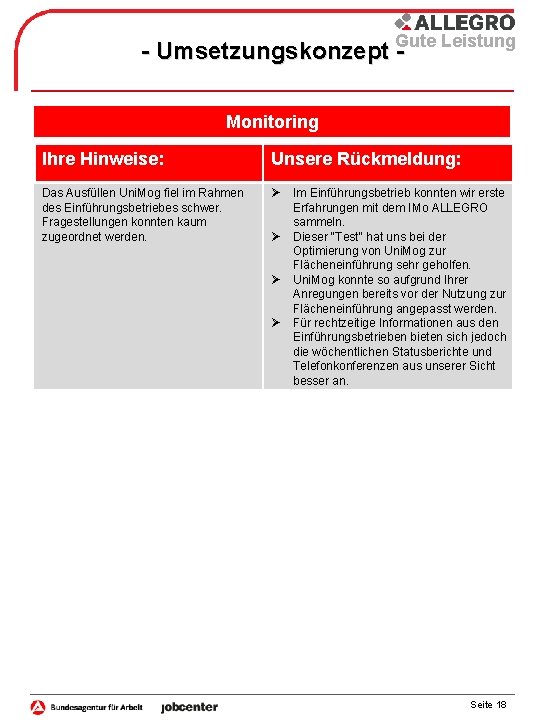 Gute Leistung - Umsetzungskonzept Monitoring Ihre Hinweise: Unsere Rückmeldung: Das Ausfüllen Uni. Mog fiel