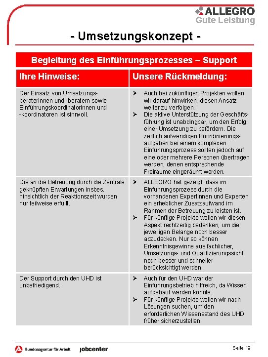 Gute Leistung - Umsetzungskonzept Begleitung des Einführungsprozesses – Support Ihre Hinweise: Unsere Rückmeldung: Der