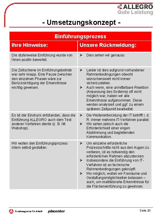 Gute Leistung - Umsetzungskonzept Einführungsprozess Ihre Hinweise: Unsere Rückmeldung: Die stufenweise Einführung wurde von