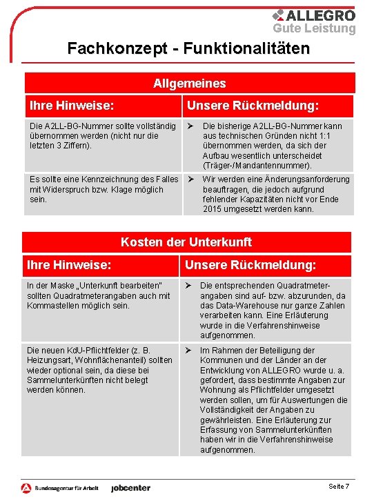 Gute Leistung Fachkonzept - Funktionalitäten Allgemeines Ihre Hinweise: Unsere Rückmeldung: Die A 2 LL-BG-Nummer