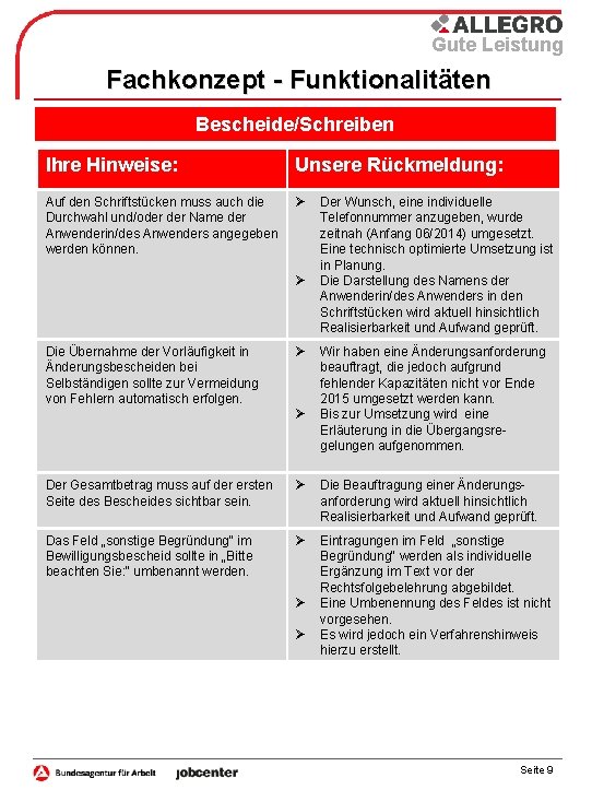 Gute Leistung Fachkonzept - Funktionalitäten Bescheide/Schreiben Ihre Hinweise: Unsere Rückmeldung: Auf den Schriftstücken muss