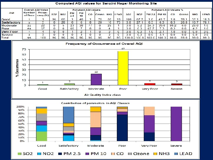 IND-AQI-2014 