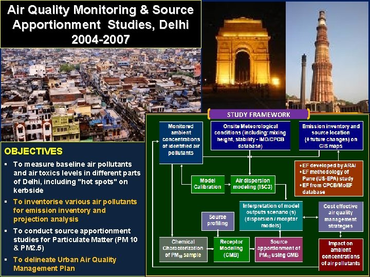 Air Quality Monitoring & Source Apportionment Studies, Delhi 2004 -2007 STUDY FRAMEWORK DELIVERABLES OBJECTIVES